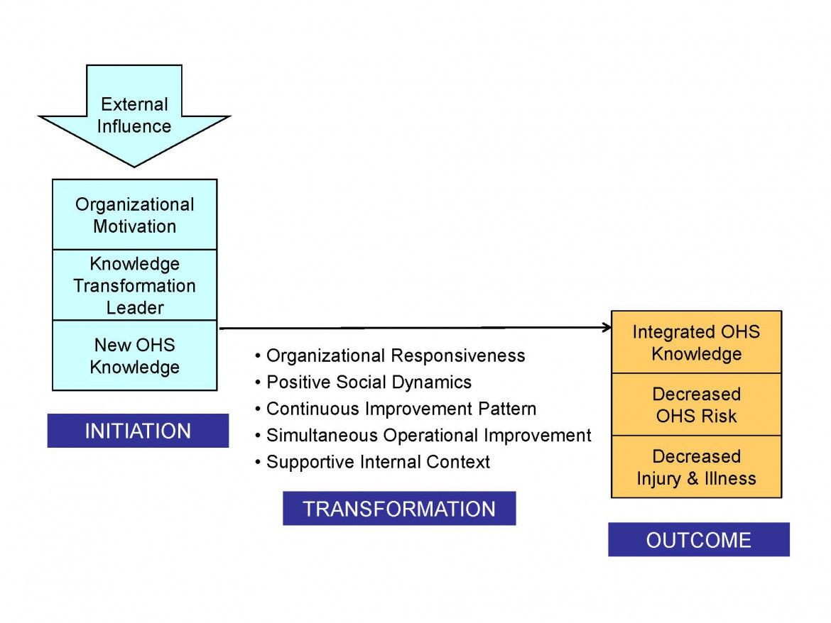 A model of breakthrough change