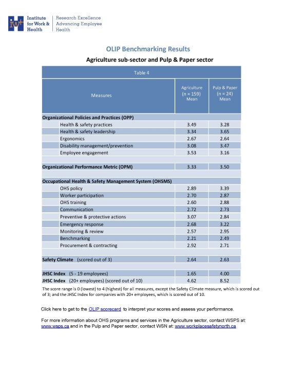 Report cover