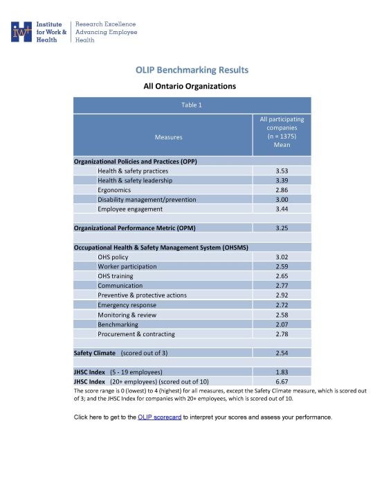 Report cover
