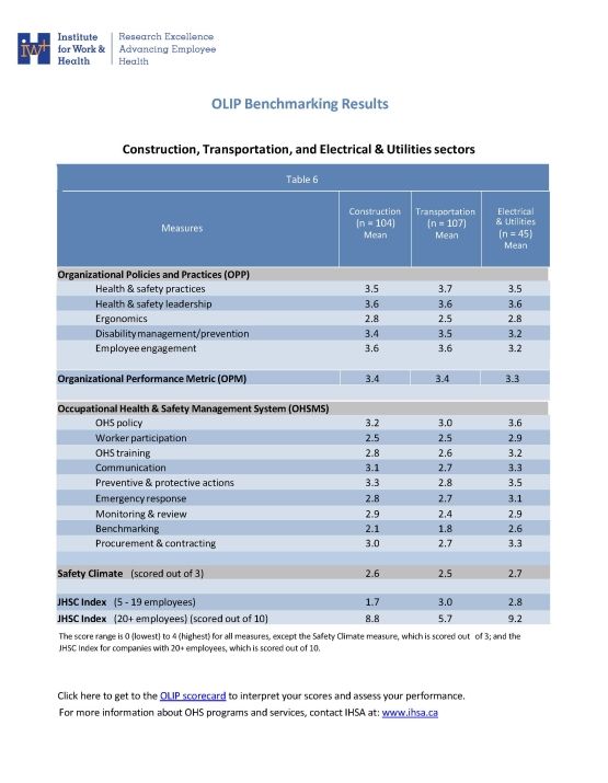 Report cover