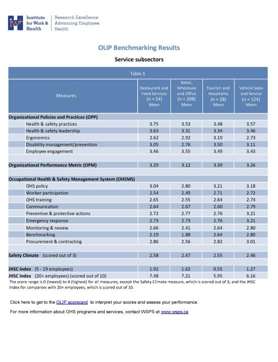 Report cover