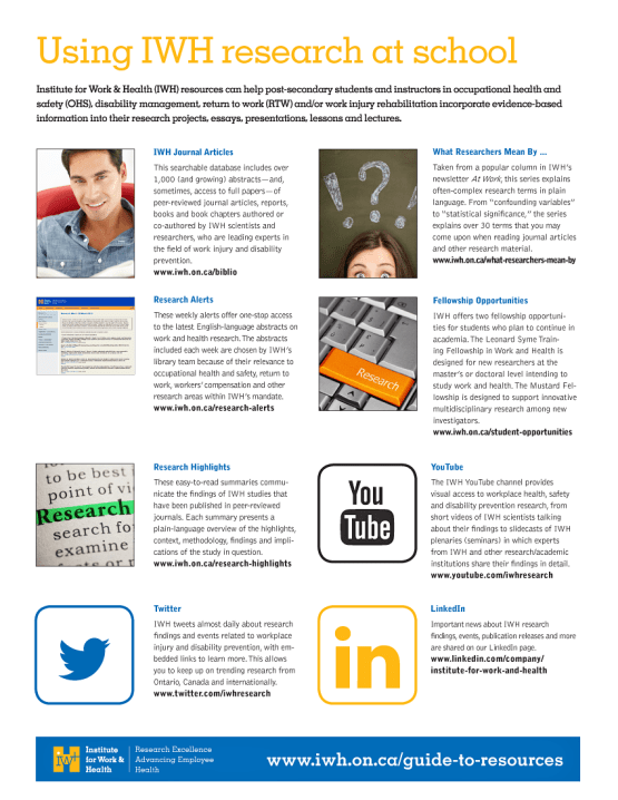 Using IWH research at school front page image
