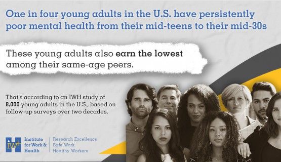 Text reads: One in four young adults in the U.S. have persistently poor mental health from their mid-teens to their mid-30s. These young adults also earn the lowest among their same-age peers. That's according to an IWH study of 8,000 young adults in the U.S., based on follow-up surveys over two decades. Black and white images of young people in the corner
